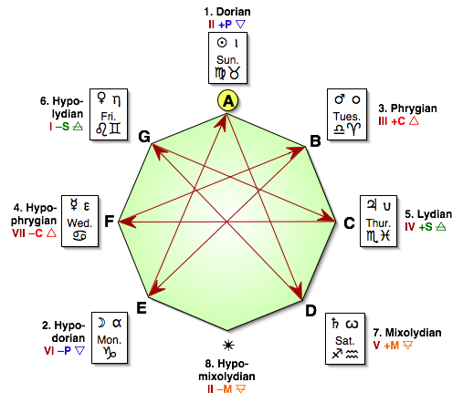 [The Modal Glyph iamge]