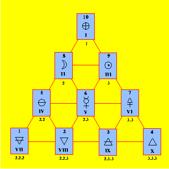 [tetractys image]